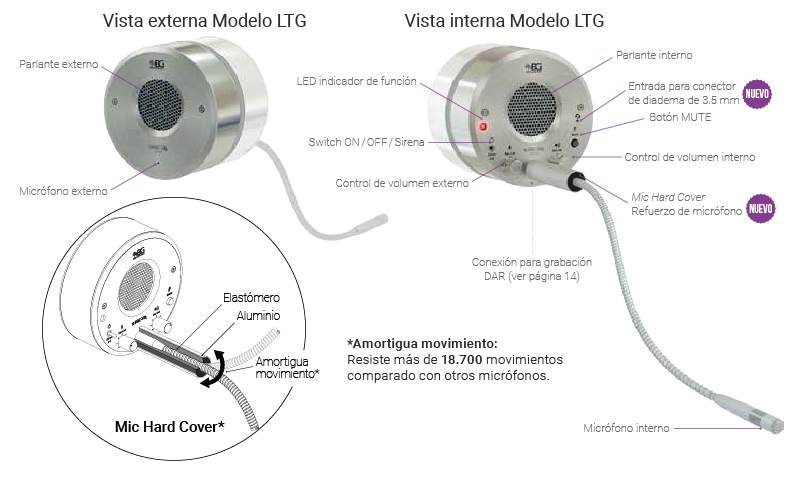 intercom ltg 02 103er