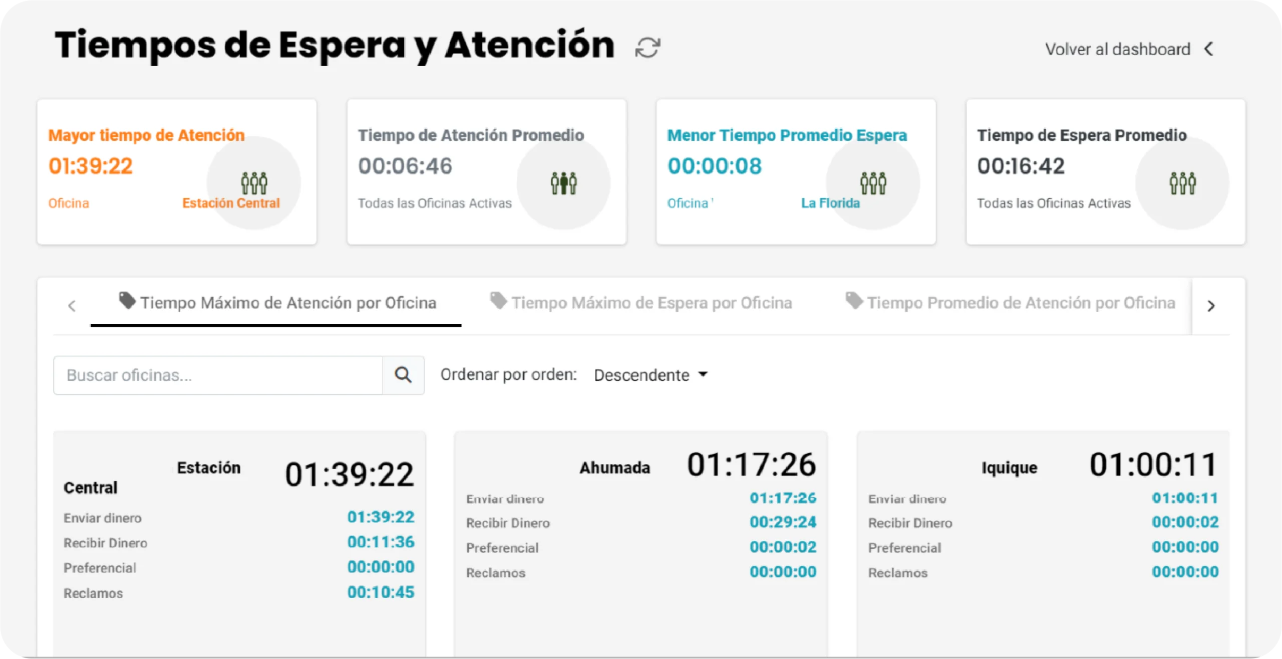 Gestores de Filas – TotalPack