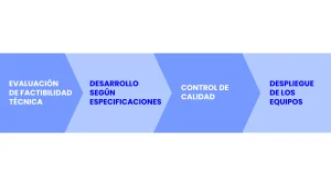autoservicio transaccional